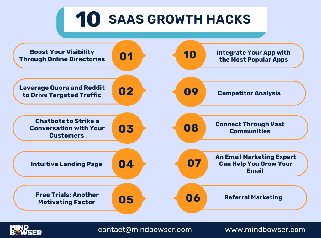 10-SaaS-Growth-Hacks
