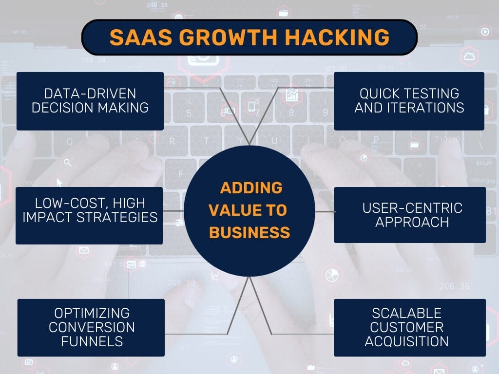 SaaS Growth Hacks: 10-Year Impact And Future Strategies