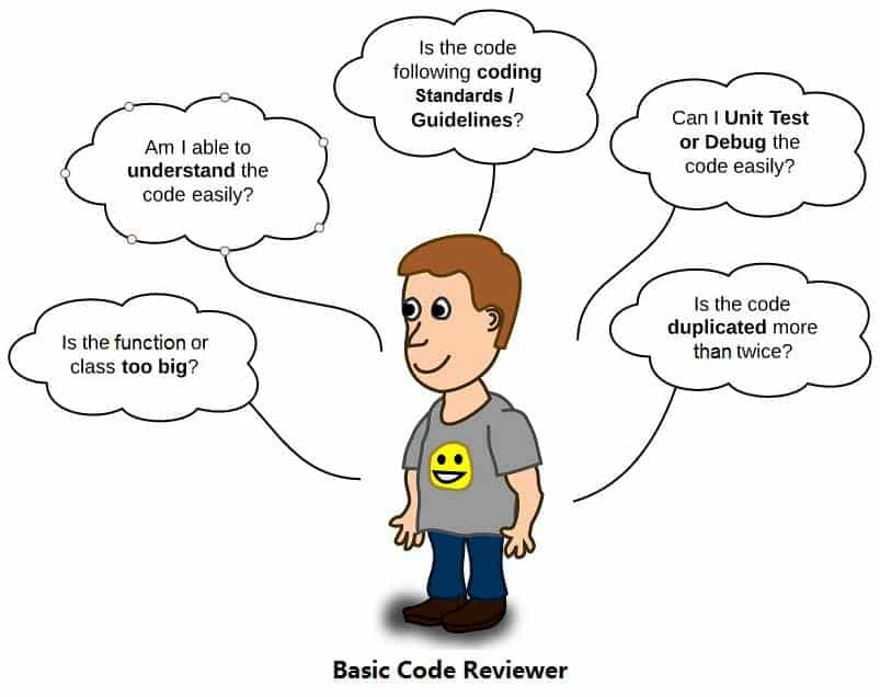 basic-code-reviewer-code-review-checklist