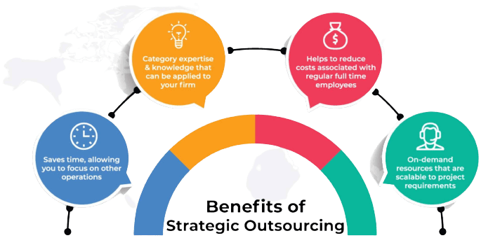 Outsourcing Project
