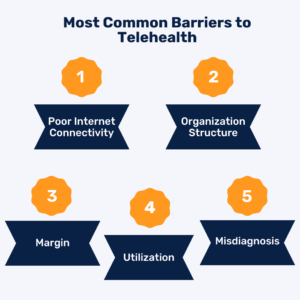 Most-Common-Barriers-to-Telehealth