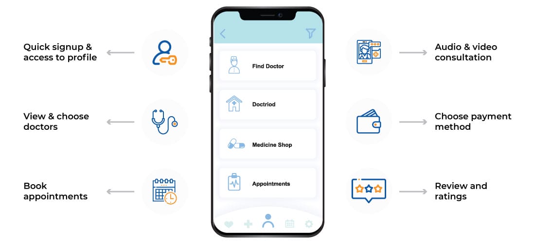 features-in-a-telemedicine-app