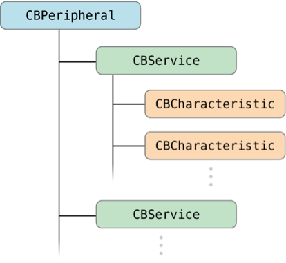 NestJS framework for building scalable applications - Mindbowser