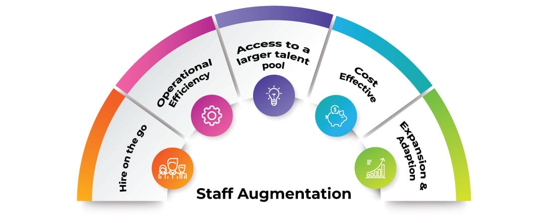Staff Augmentation Features