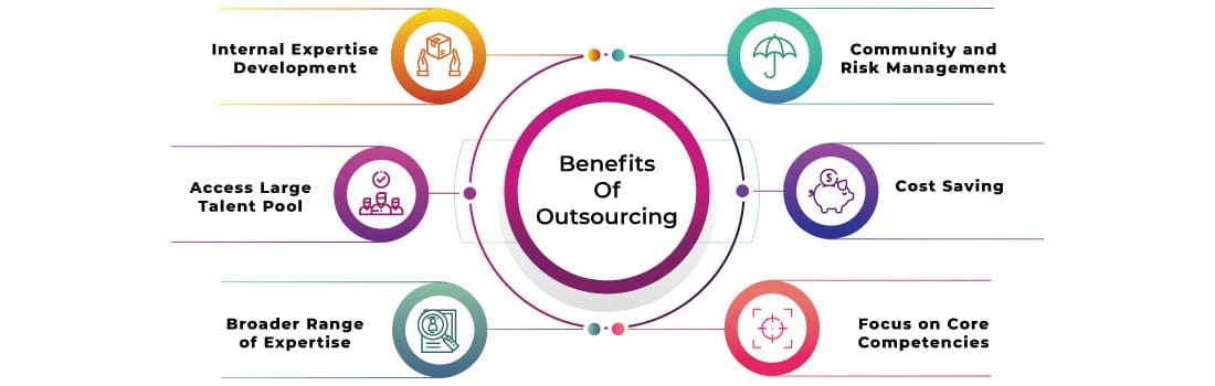 Staff augmentation l Benefits of Outsourcing