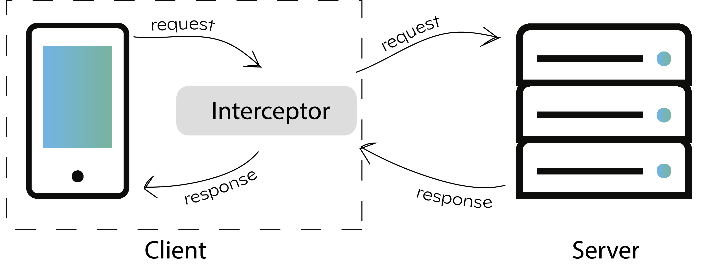 Interceptors 
