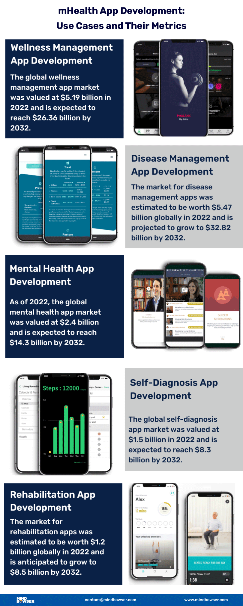 Use-Cases-of-mHealth-App-Development-in-Healthcare