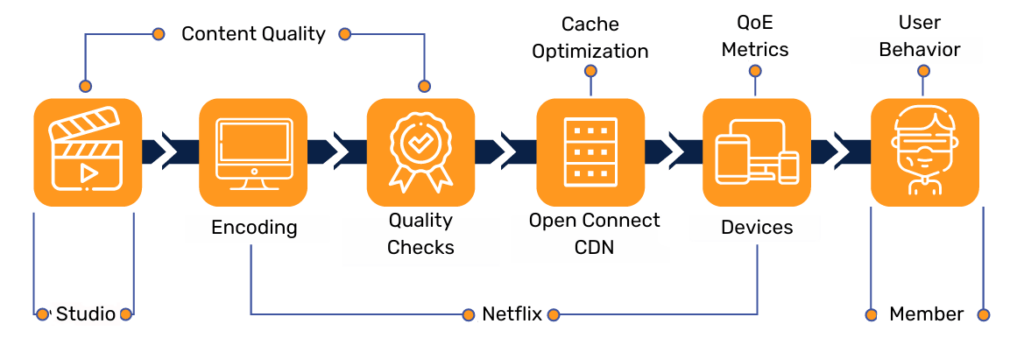 Designing a Scalable Architecture for Your Video Streaming App