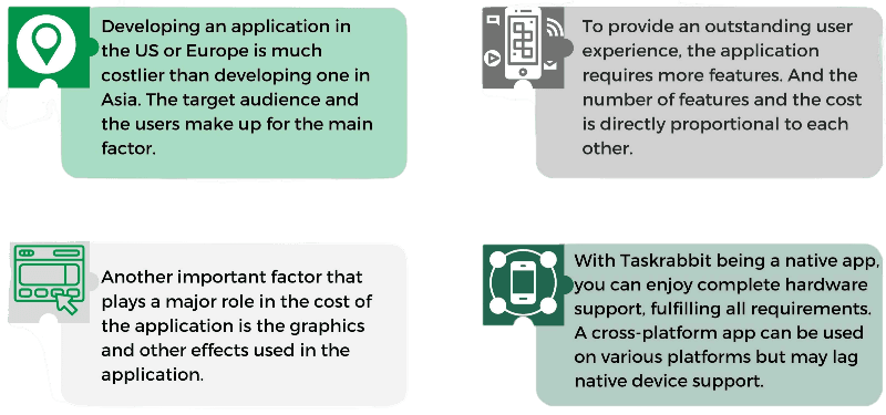 Cost of Taskrabbit App