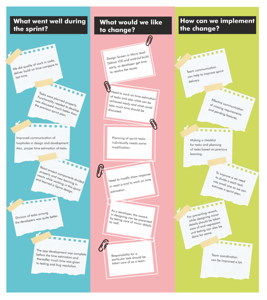 questions to ask post design sprint