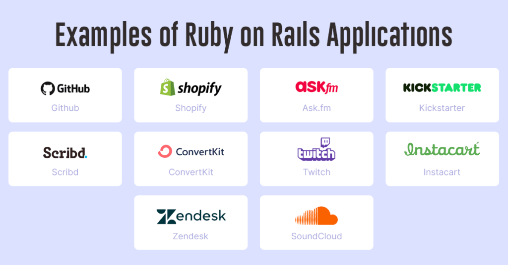 What Is Ruby On Rails & Why Use It For Web Application? - Mindbowser