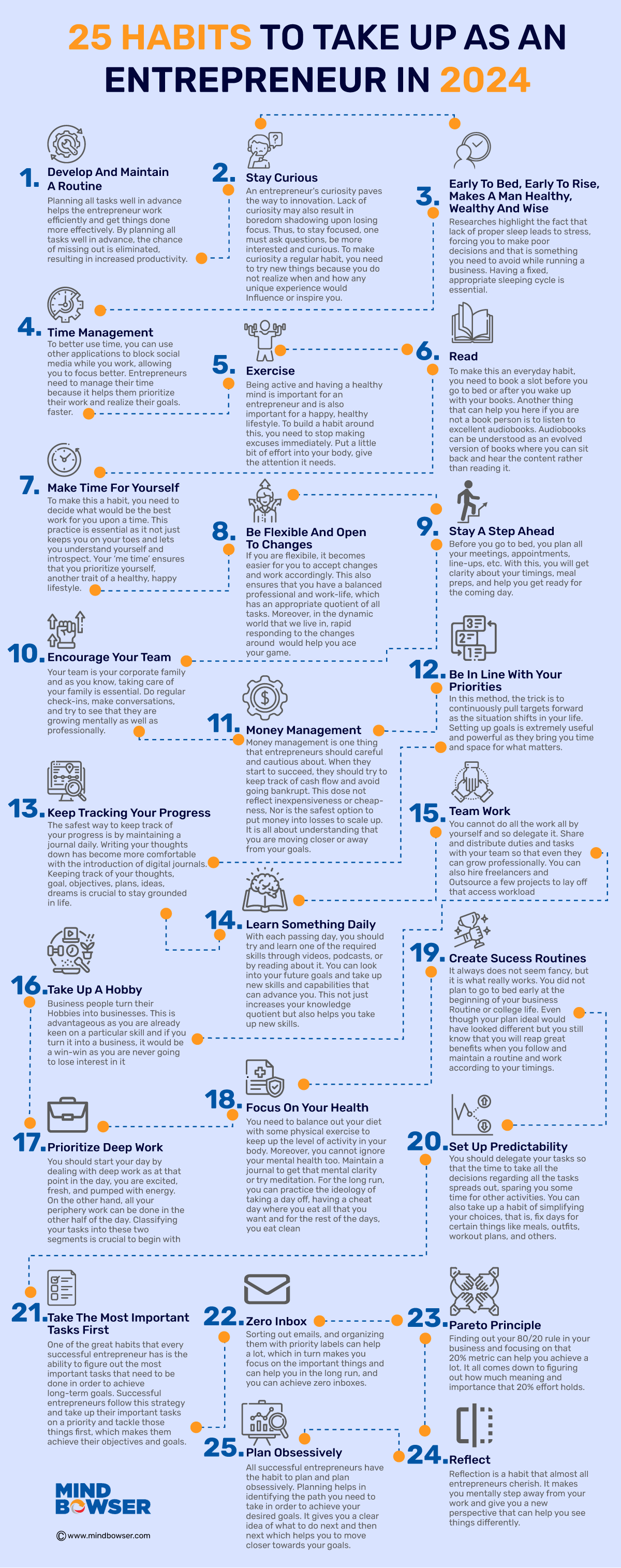  25-Habits-to-take-up-as-an-entrepreneur-in-2024