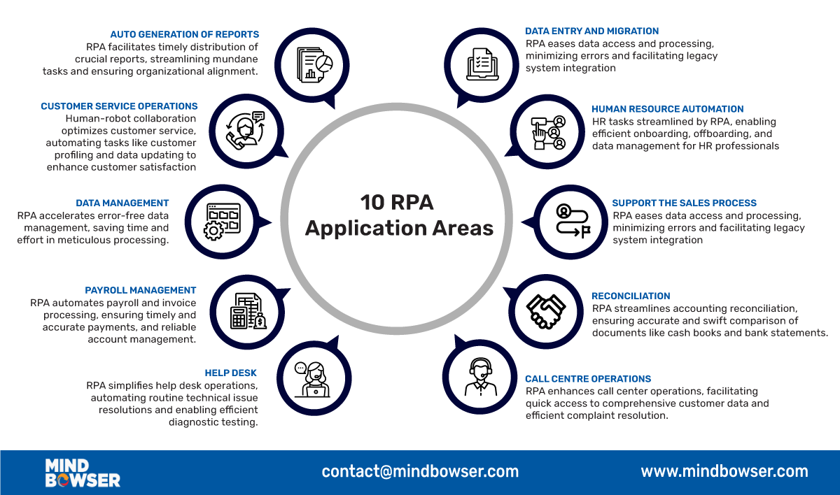 10-Robotic-Process-Automation-Application-Areas