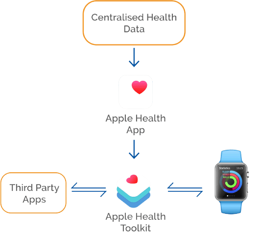 https://ewzduhvhjkj.exactdn.com/wp-content/uploads/2021/05/23201734/Step-By-Step-Guide-To-Implementing-Android-Google-Fit-And-iOS-Health-Kit.png?lossy=1&ssl=1