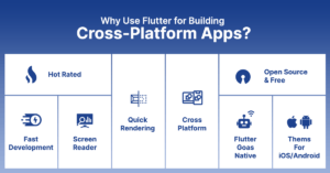 Why Use Flutter for Building Cross-Platform Apps