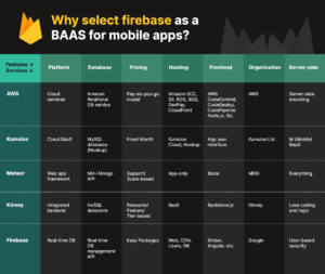 Why-select-firebase-as-a-BAAS-for-mobile-apps.
