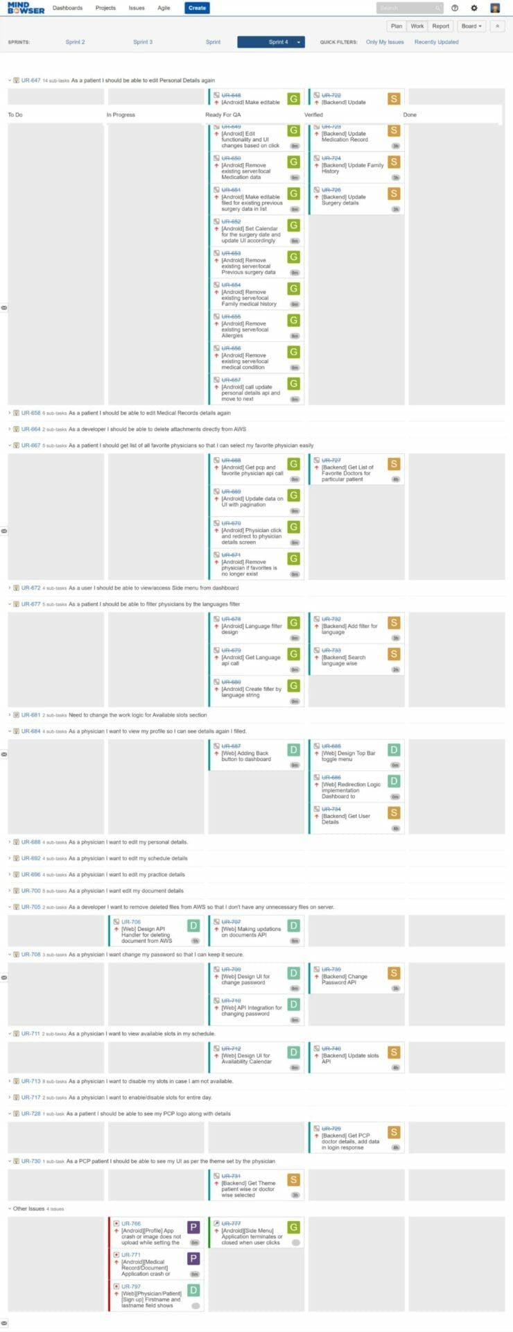 Fig: Screenshots of project from Jira- The project management tool showing the different user stories and their status