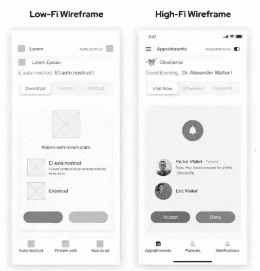Different Types Of Wireframes | Mindbowser