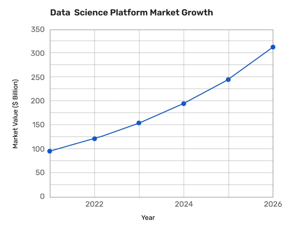 Getting-Started-With-Data-Science