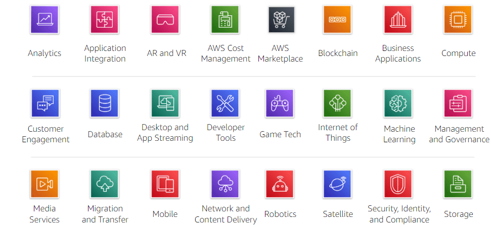 Services Offered By AWS | Mindbowser