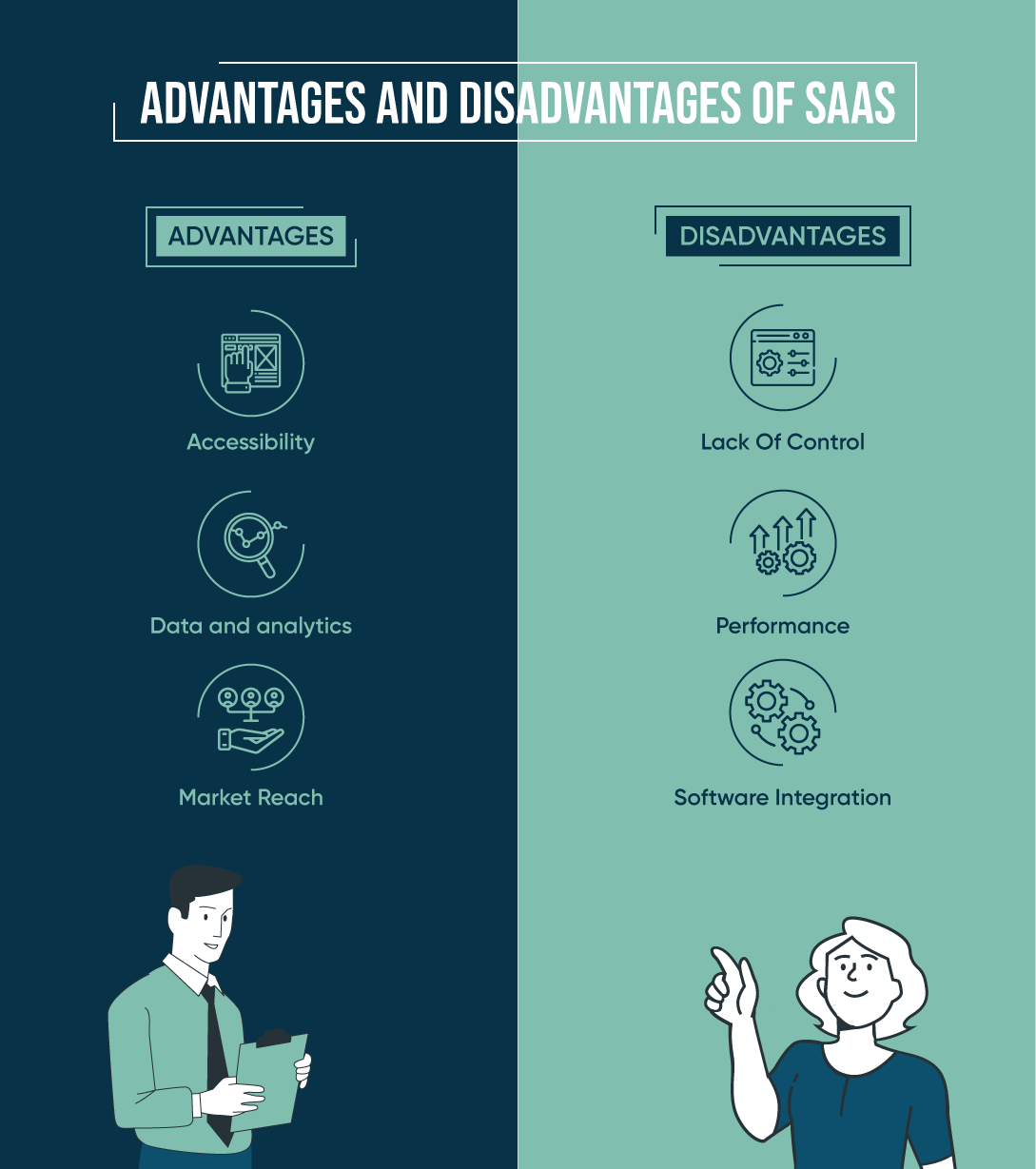 advantages and disadvantages of SaaS | Mindbowser