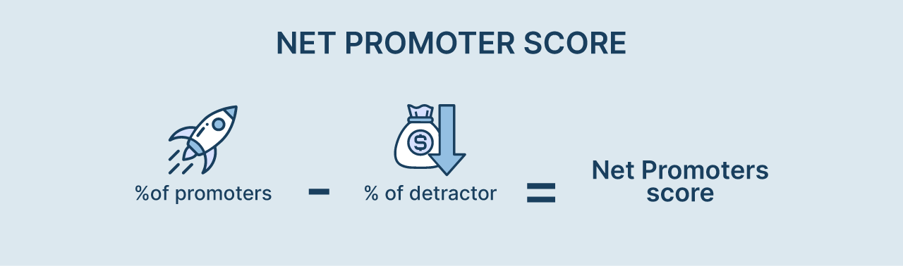 Net Promoter Score | MindBowser