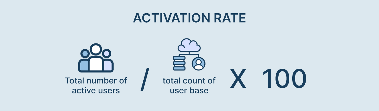 Activation Rate | MindBowser