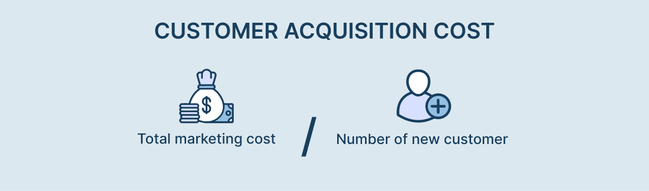 Customer Acquisition Cost | MindBowser