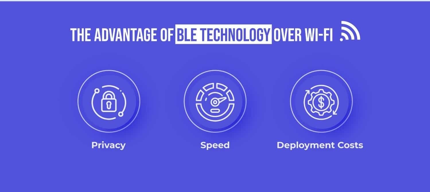 Advantages of BLE Technology | Mindbowser
