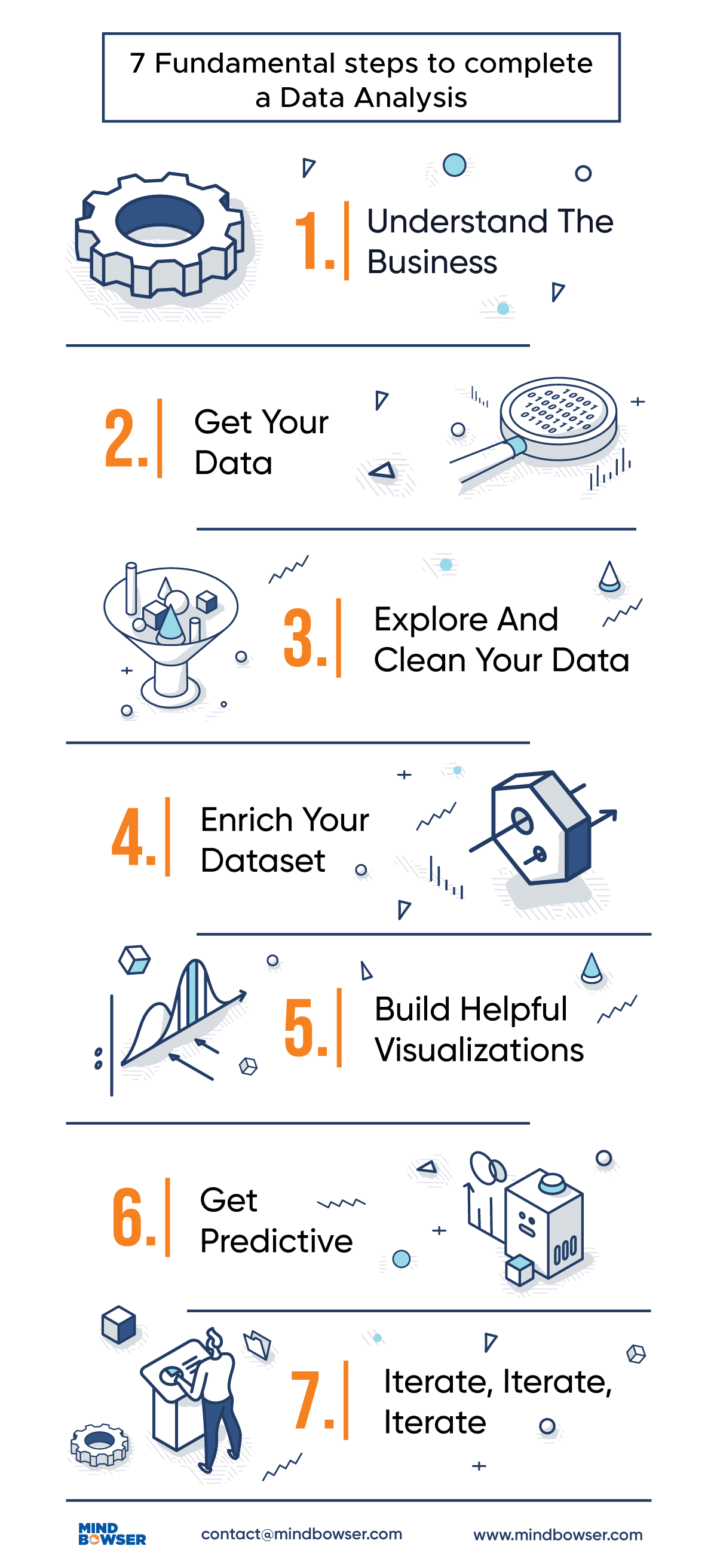 7 Steps In A Data Analytics Project | MindBowser