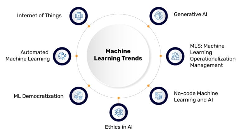 5 Machine Learning Trends You NEED to Know in 2024!