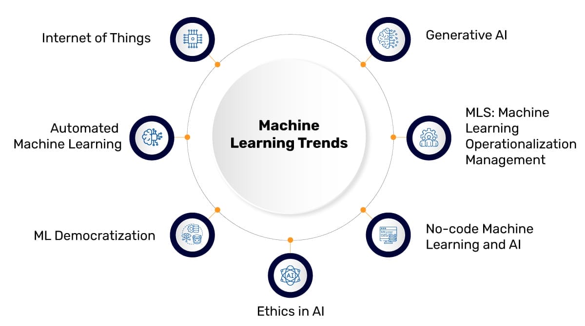 5 Machine Learning Trends You NEED To Know In 2024!