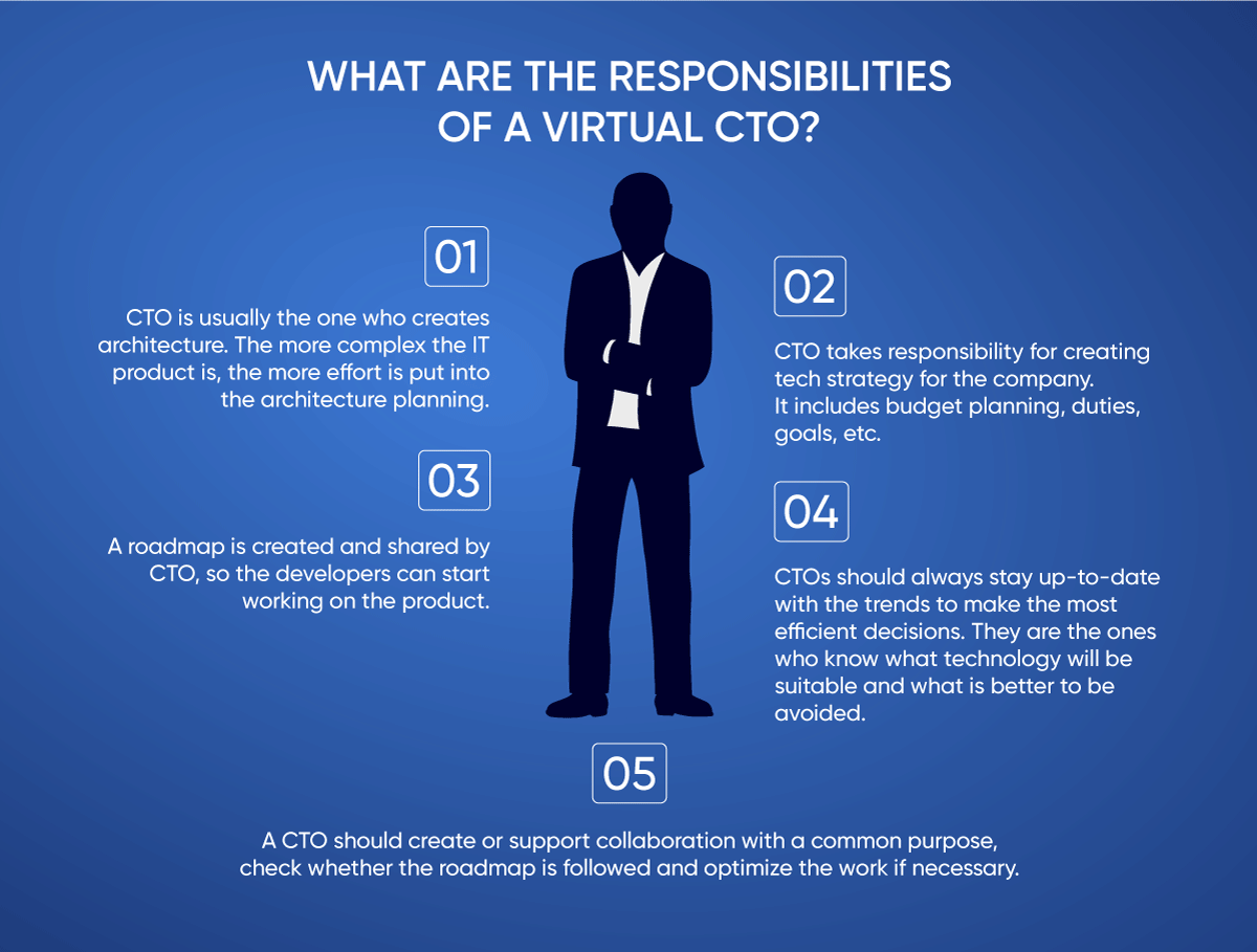 What Are The Responsibilities Of A Virtual CTO?