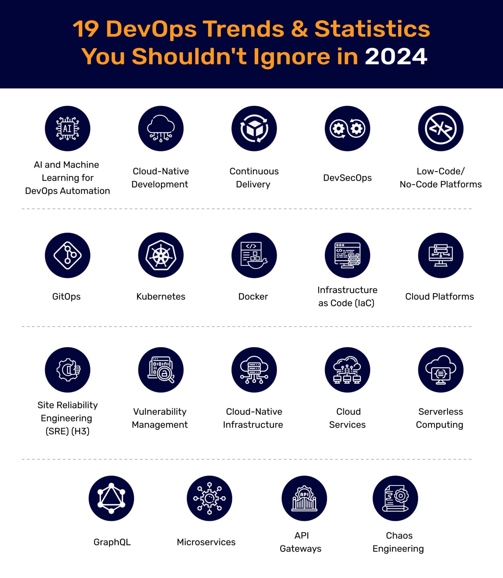 DevOps Trends Statistics