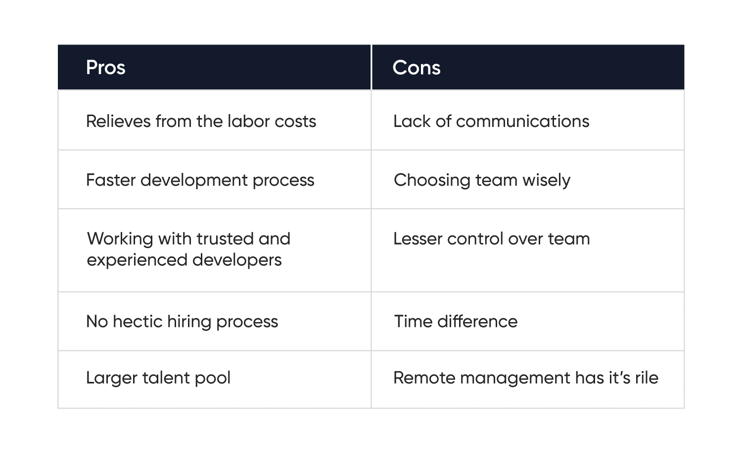 pros and cons of a remote team
