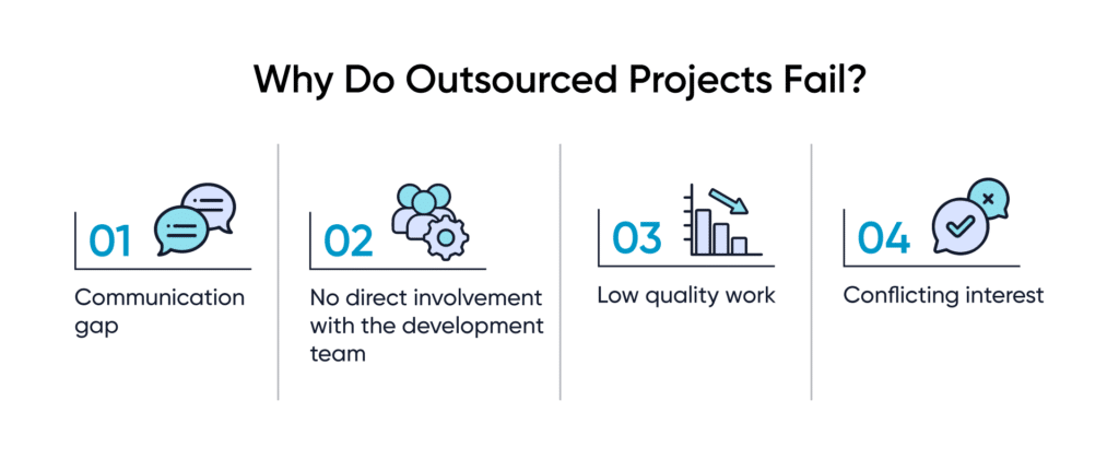 Why Do Outsourced Projects Fail 