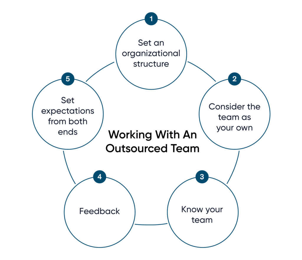 Working With An Outsourced Team