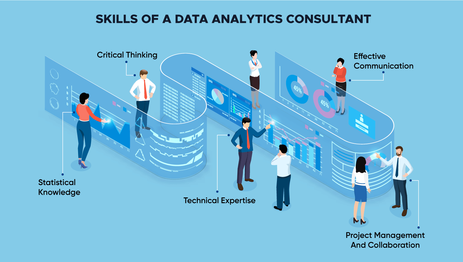 Skills of data analytics consultants | Mindbowser 