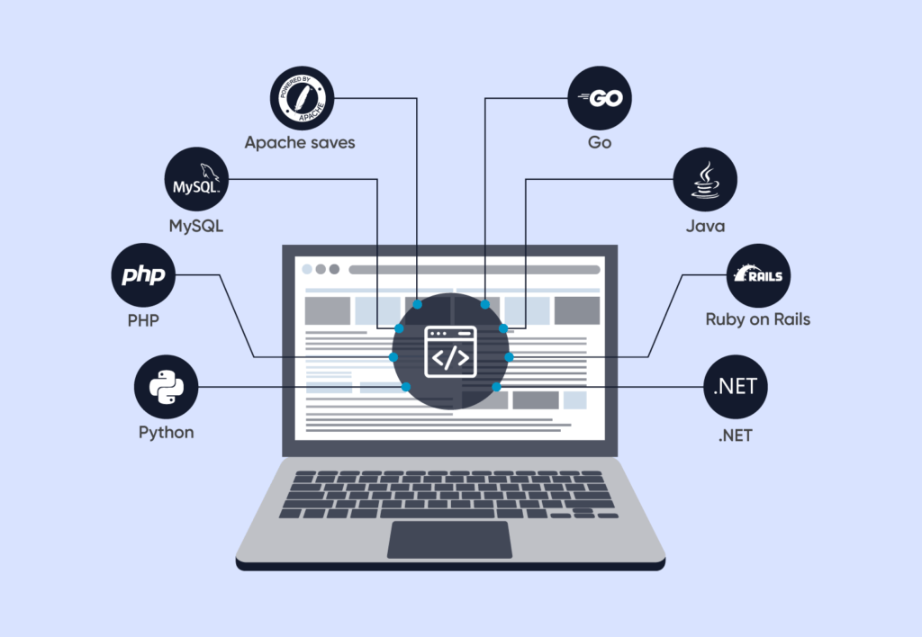 Custom Web Application Development - Beginners Guide For 2024