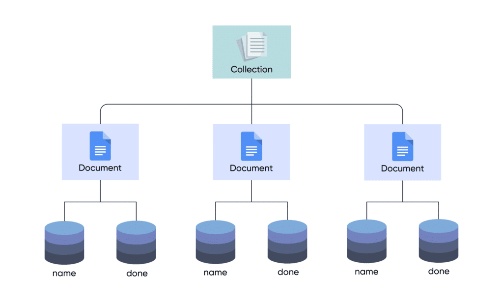 Database Structure In Firestore