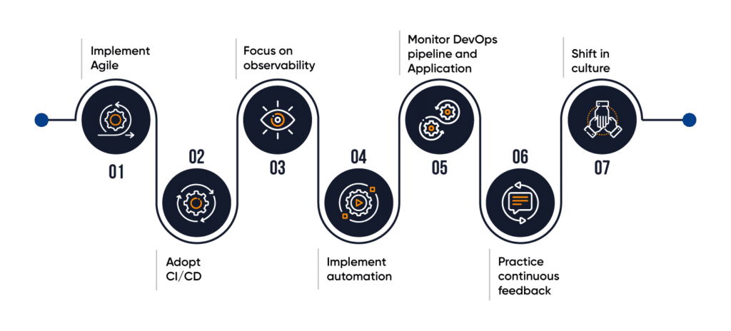 Best Practices Of Enterprise DevOps Implementation