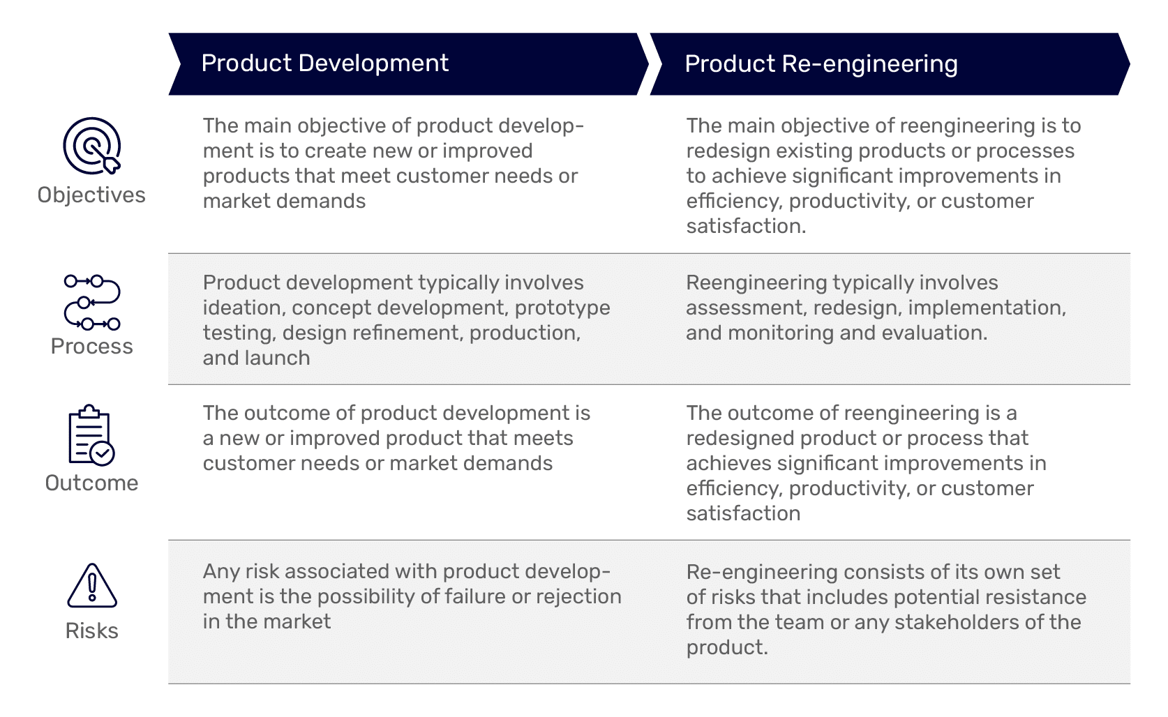 product development vs product reengineering