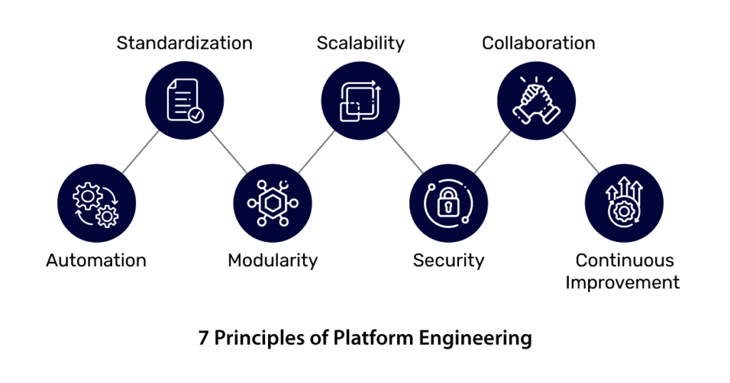 What Is Platform Engineering? Tools, Principles, Benefits & More