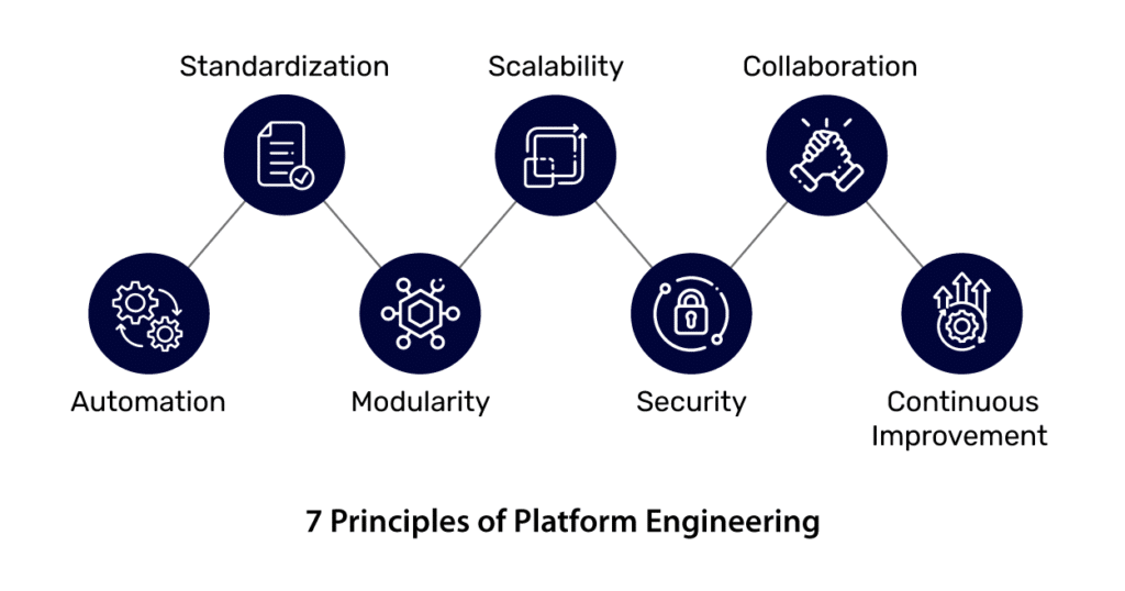 principles of platform engineering