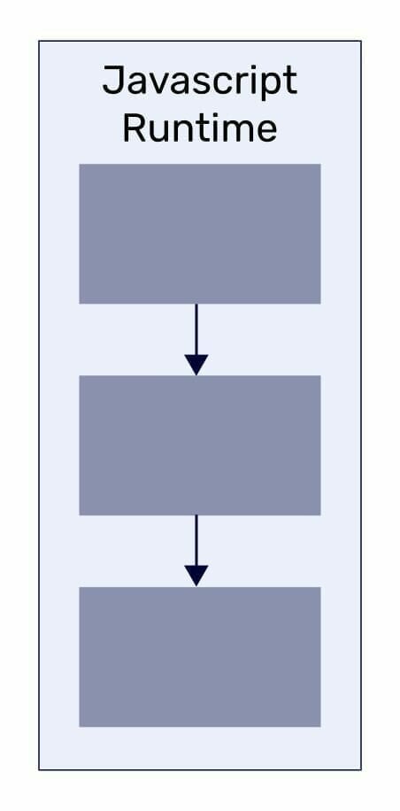 Javascript-Runtime