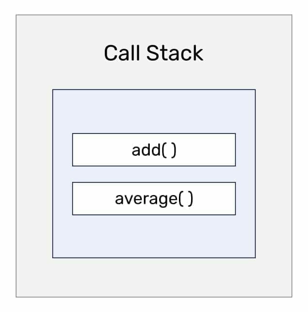 Call Stack
