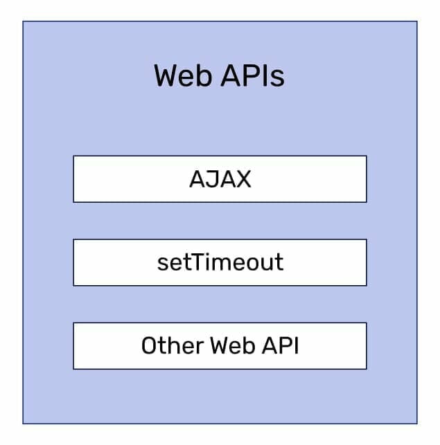 Web APIs