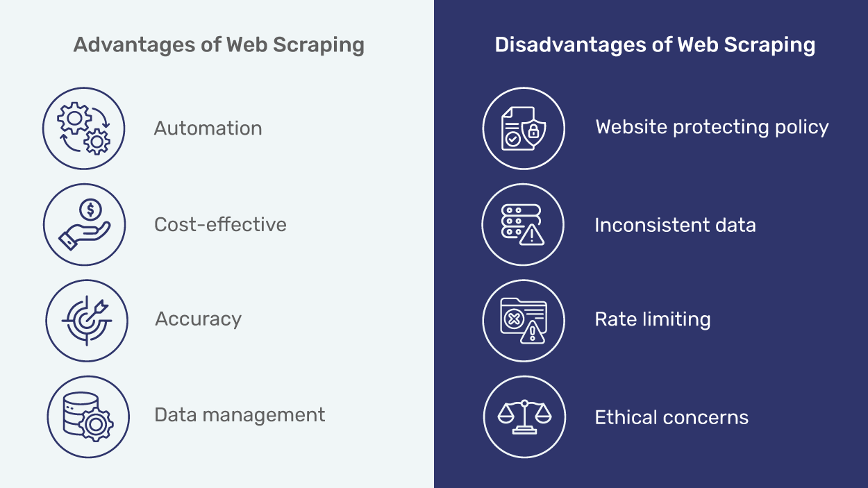Advantages and Disadvantages of Web Scraping