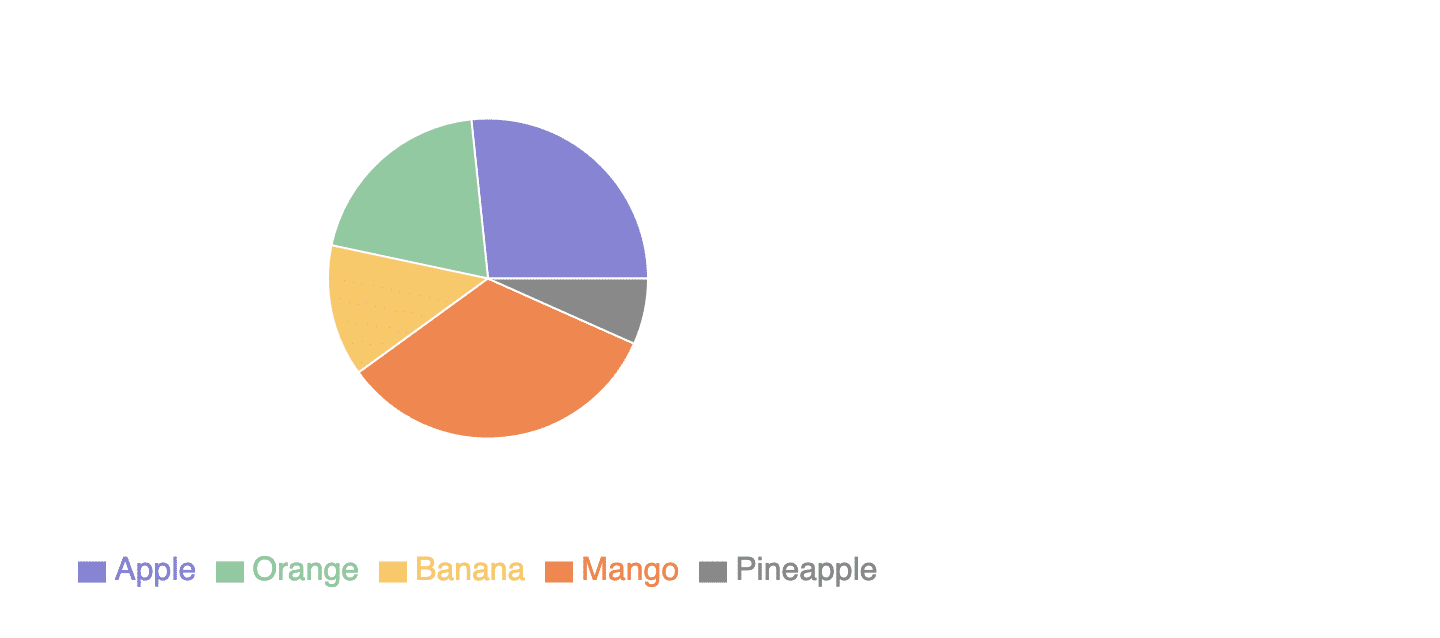 Pie Chart Example Using Recharts