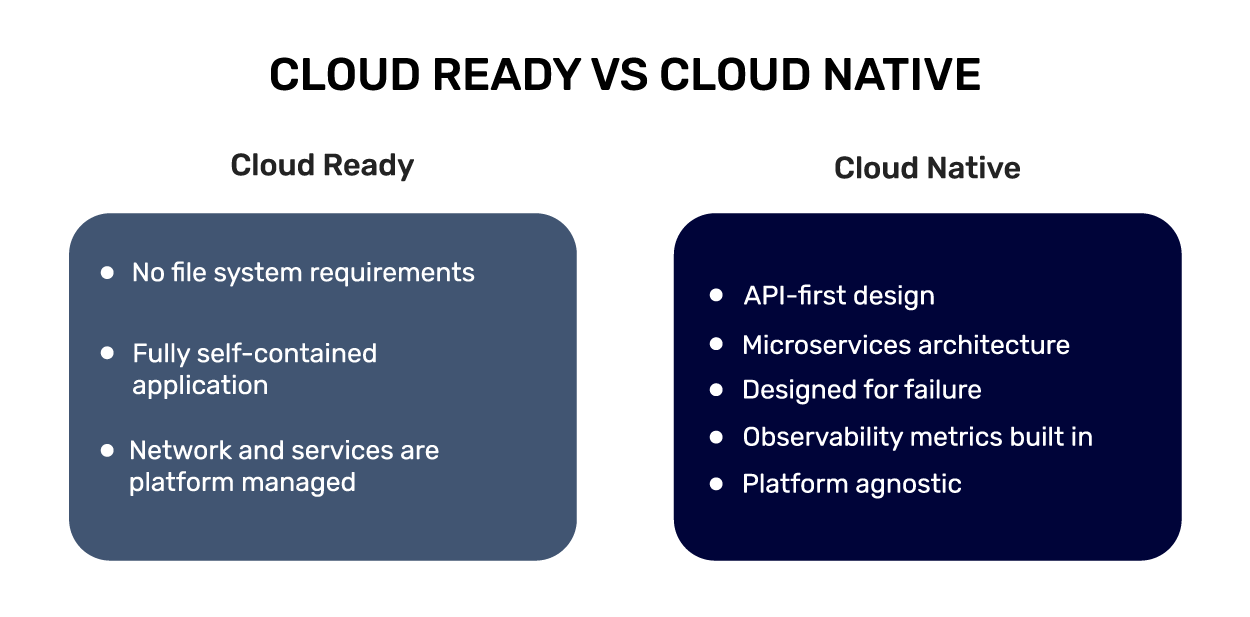 Cloud Ready vs Cloud Native